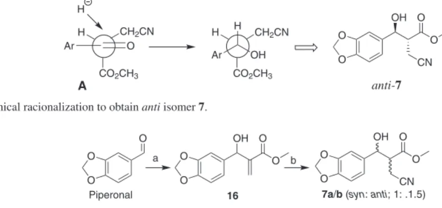 Table 1. Preparation of β-keto ester 15