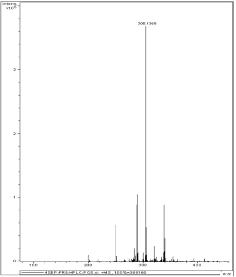 Figure S1. High resolution mass spectrometry of compound 10.