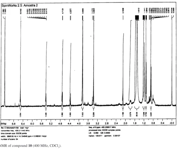 Figure S2.  1 H NMR of compound 10 (400 MHz, CDCl 3 ).
