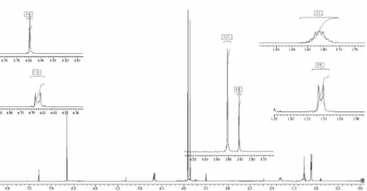 Figure S4.  1 H NMR of compound 6 (grandisin) (400 MHz, CDCl 3 ).