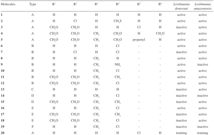 Figure 3 shows the basic skeletons of the twenty compounds  studied  and  Table  1  lists  their  classes  and  biological  response