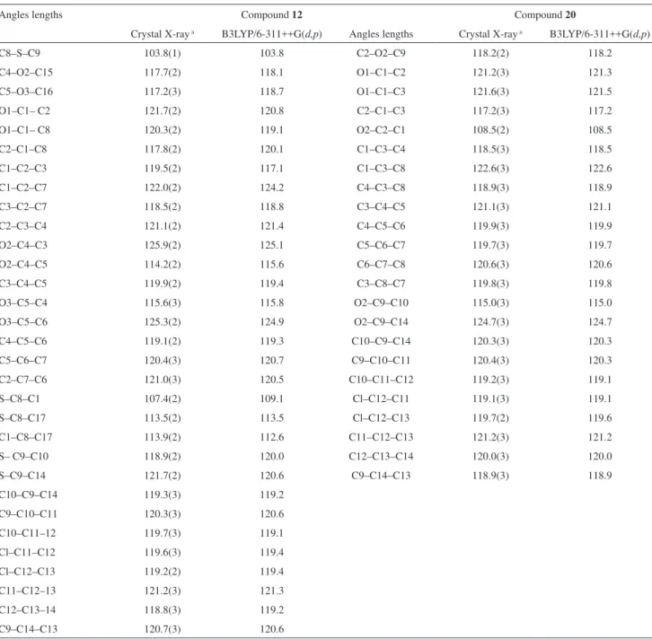 Table 5. Crystal X-ray and B3LYP/6-311++G(d,p) selected angles lengths (°) for compounds 12 and 20