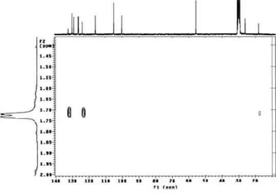 Figure S6. HMBC NMR experiment of the compound 2 (expansion 2).