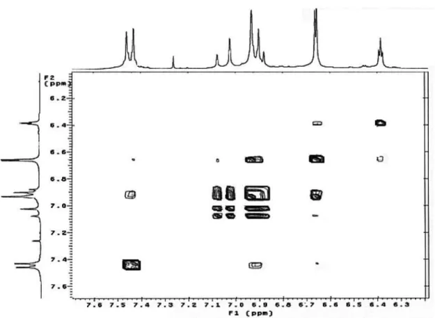Figure S8. COSY  1 Hx 1 H NMR experiment (in CDCl 3 , 300 MHz) of the compound 4 isolated from leaves of Deguelia rufescens var