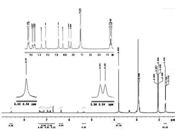 Figure S1.  1 H NMR spectrum [in (CD 3 ) 2 CO, 300 MHz] of the compound 2 isolated from leaves of Deguelia rufescens var