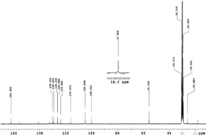 Figure S2.  13 C NMR spectrum [in (CD 3 ) 2 CO, 75 MHz] of the compound 2 isolated from leaves of Deguelia rufescens var