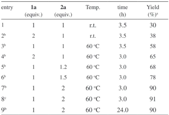 Table 1. Optimization of the synthesis of 3a