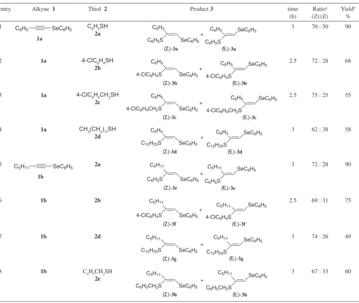Table 2. Hydrothiolation of phenylselenoalkynes using KF/Al 2 O 3  under solvent-free condition