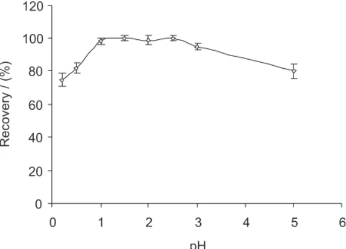 Figure 1. Schematic of low injection system coupled to lame atomic  absorption spectrometry.