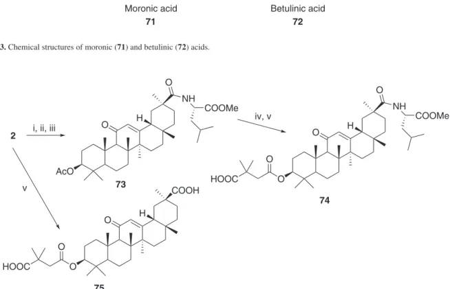Figure 3. Chemical structures of moronic (71) and betulinic (72) acids.