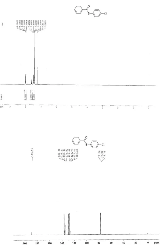 Figure S3.  1 H NMR of 3c (300 MHz, CDCl 3 ) and  13 C NMR of 3c (125 MHz, CDCl 3 ).