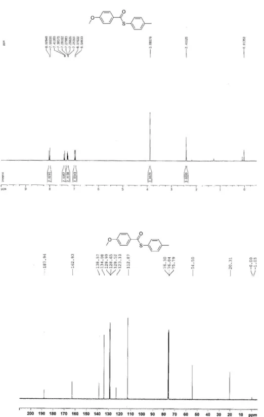 Figure S5.  1 H NMR of 3e (300 MHz, CDCl 3 ) and  13 C NMR of 3e (125 MHz, CDCl 3 ).