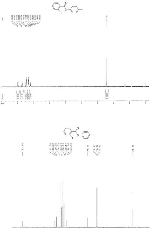 Figure S8.  1 H NMR of 3h (300 MHz, CDCl 3 ) and  13 C NMR of 3h (125 MHz, CDCl 3 ).