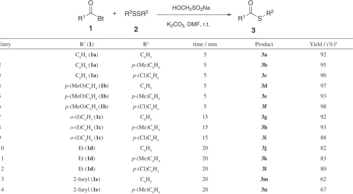 Table 2. Synthesis of diverse thiol esters from N-acylbenzotriazoles with disulides a 1 2 3+R2SSR2K2CO3, DMF, r.t.R1BtOR1 SO R 2HOCH2SO2Na