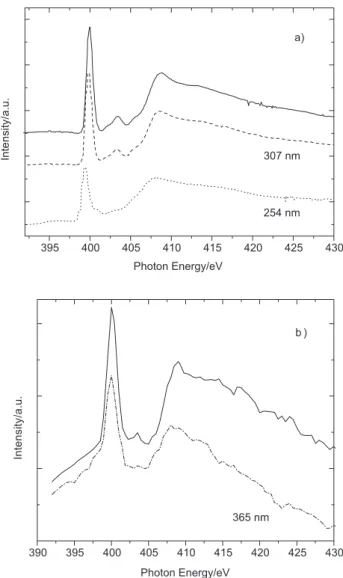 Figure 1. C K-edge NEXAFS spectra of Alq 3  thin ilms before (solid line)  and after 307 nm (dash line) and 254 nm (dot line) irradiation.