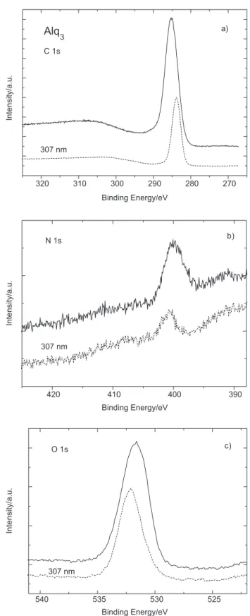 Figure  3.  (a)  Carbon,  (b)  nitrogen  and  (c)  oxyen  1s  photoemission  spectra of Alq 3  thin ilms before (solid line) and after 307 nm (dash line)  irradiation.