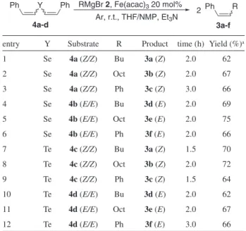 Table 2. Optimization of reaction conditions: effect of amount of catalyst a