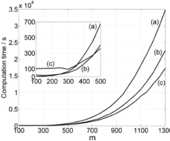 Figure 1 presents the results obtained by using the quad- quad-core (four quad-cores) apparatus described in the “Computational 