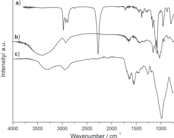 Figure 1 is a schematic representation of the synthetic  route used for the preparation of PSS-β-CD hybrid polymer