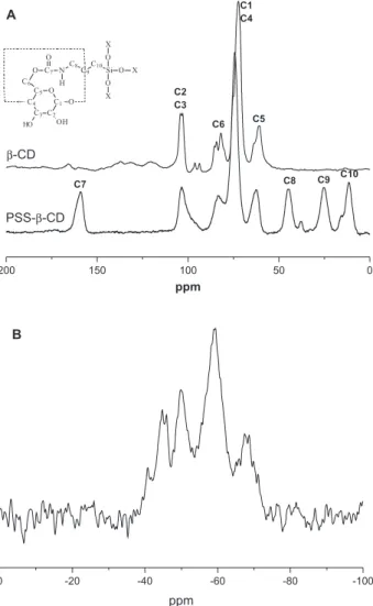 Figure 4. X ray difractograms.