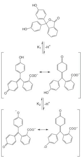 Table 1 shows the binding constant (K), obtained by  equation  2,  and  the  variation  of  the  molar  absortivities  (∆ε)  between  pure  PP  solution  and  β-CD·PP  complex 