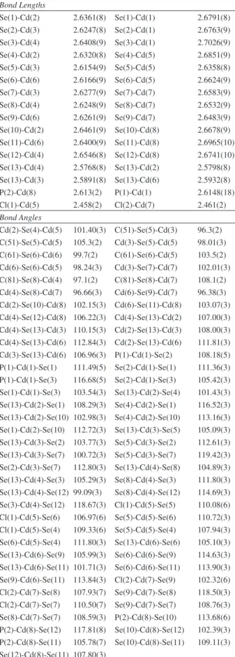 Table S1. Selected bond lengths (Å) and angles (°) reined from X-ray  data for [Cd 8 Cl 2 (µ 4 -Se) (SePh) 12 (PCy 3 ) 2 ]·2.5CH 3 OH