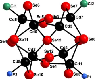 Figure  4. The  selenium  atoms  together  form  a  distorted  icosahedron  around Se13 atom