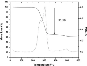 Figure 6. UV-Vis absorption spectrum of [Cd 8 Cl 2 (µ 4 -Se)(SePh) 12 (PCy 3 ) 2 ]  as a nujol mull at room temperature