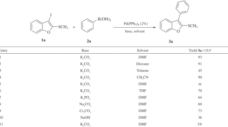 Table 2. Study of base and solvent effects on cross-coupling reaction a