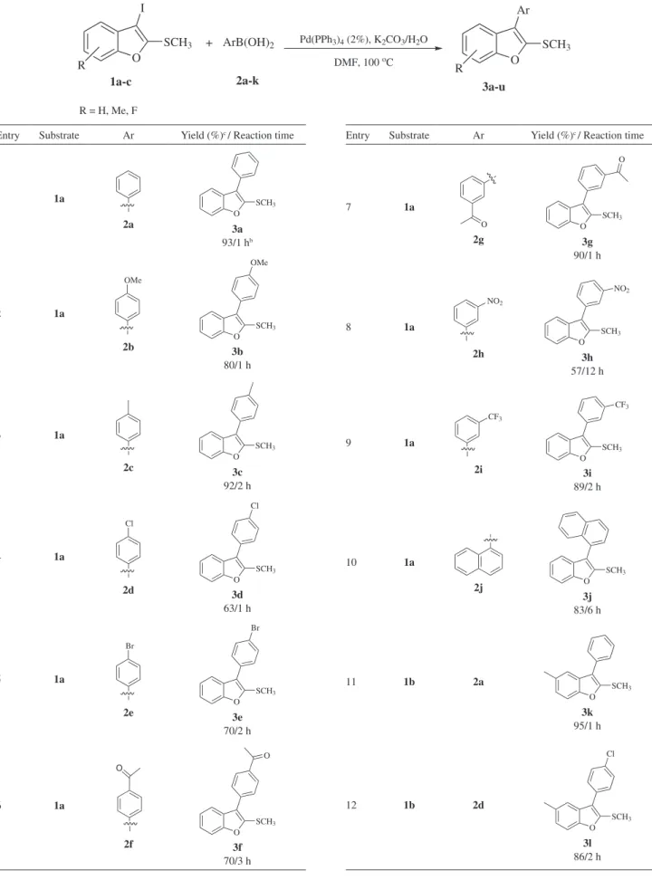 Table 3. Coupling products obtained using 3-iodo-2(methylthio)benzo[b]furans 1a-c and boronic acids 2a-k a