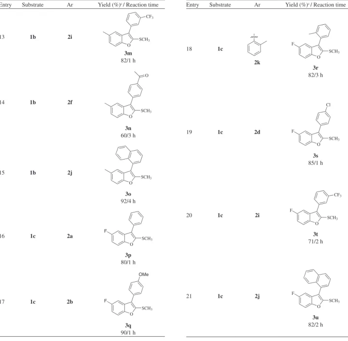 Table 3. continuation