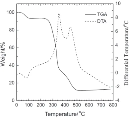 Figure 2 reveals that the materials resulting from the  pyrolysis carried out in the conditions applied in this study  can present high concentrations of structures in the shape of  a honeycomb, lake, and plate structure