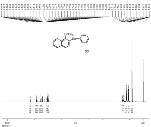 Figure S8.  1 H NMR for compound 3d.