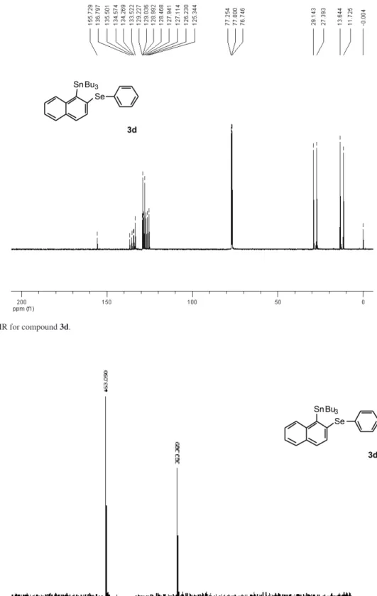 Figure S9.  13 C NMR for compound 3d.
