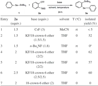 Table 1. Optimization of the synthesis of tributyl[2-(phenylselanyl)phenyl]