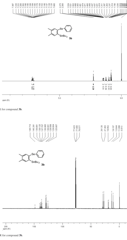 Figure S3.  1 H NMR for compound 3b.