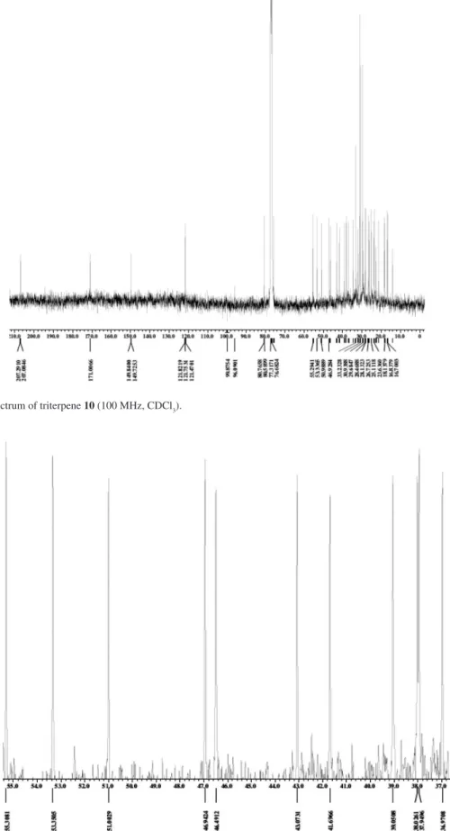 Figure S2.  13 C NMR spectrum of triterpene 10 (100 MHz, CDCl 3 ).