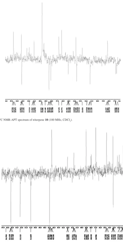 Figure S7. Expansion  13 C NMR-APT spectrum of triterpene 10 (100 MHz, CDCl 3 ).