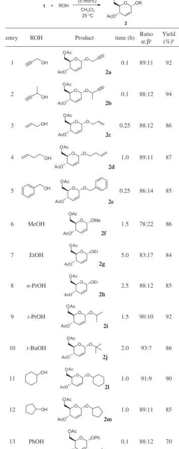 Table  1.  Influence  of  the  amount  of  TeBr 4   in  the  synthesis  of  2,3-unsaturated-O-glycoside, 2a