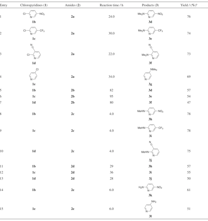 Table 2. The reaction of 2- or 4-chloropyridines (1) with amides (2) a