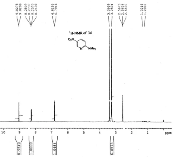 Figure 1.  1 H NMR spectra of compound 3d in DMSO-d 6 .