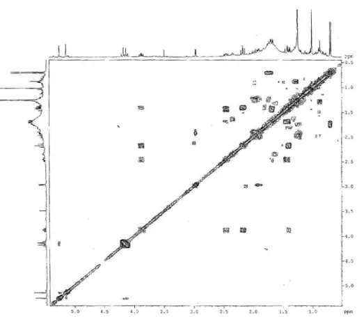 Figure S8.  1 H NMR spectrum of compound 2 (400 MHz, CDCl 3 ).