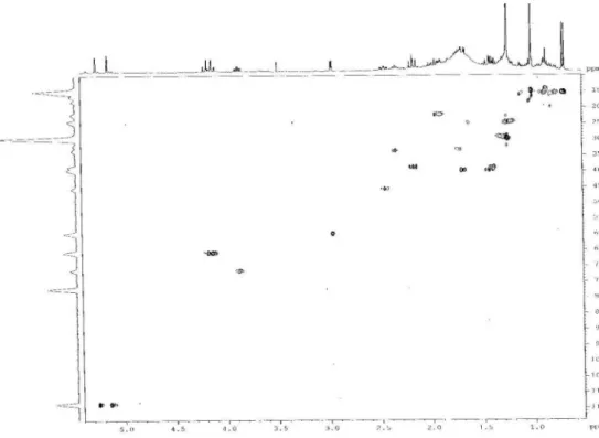 Figure S10.  1 H- 13 C HSQC 2D NMR correlation spectroscopy of compound 2 (400 MHz/100 MHz, CDCl3).