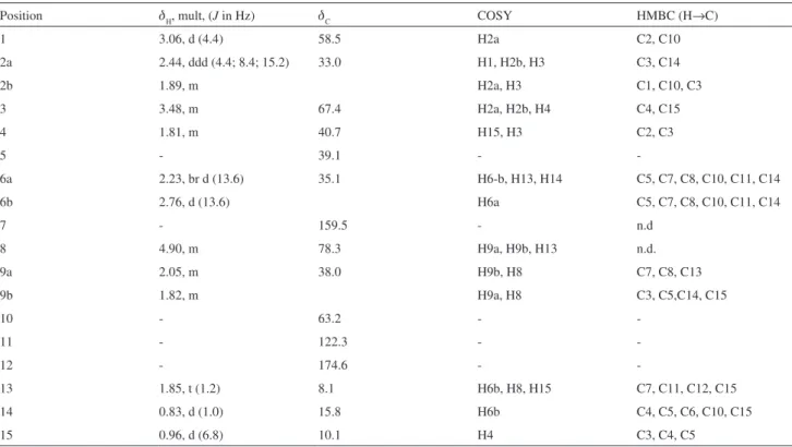 Figure 1. Selected H-H COSY and HMBC correlations for compound 1.