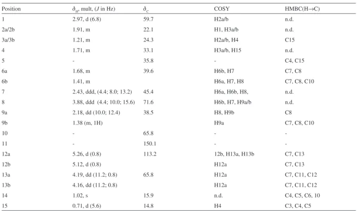 Table 2. NMR spectroscopy data for eremophilane sesquiterpene 2 a