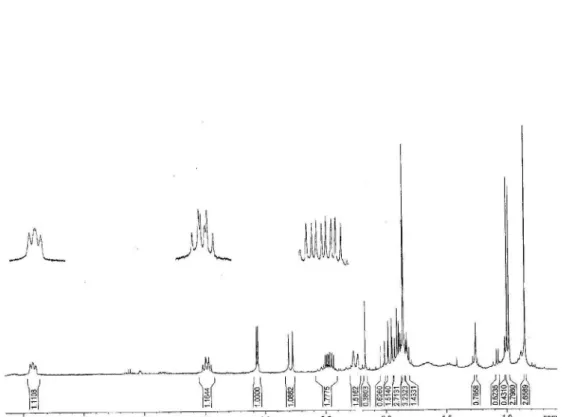 Figure S1.  1 H NMR spectrum of compound 1 (400 MHz, CDCl 3 ).