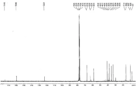 Figure S2.  13 C NMR spectrum of compound 1 (100 MHz, CDCl 3 ).