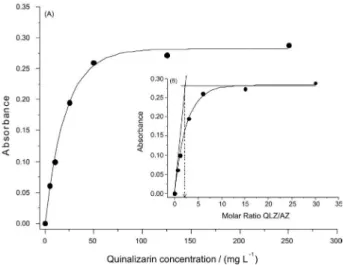 Figure 2. Spectra of solutions of quinalizarin-azithromycin in different  solvents  obtained  against  quinalizarin  solutions  also  prepared  in  each  solvent