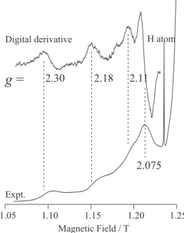 Figure 7. Experimental (dashed trace (colored in online version)) and  simulated (solid black trace) EPR spectrum of ttt-[Ni II (OEiBC)] in 2-Methf  solution γ-irradiated at 77 K and then warmed to 300 K for 5 s under N 2 atmosphere