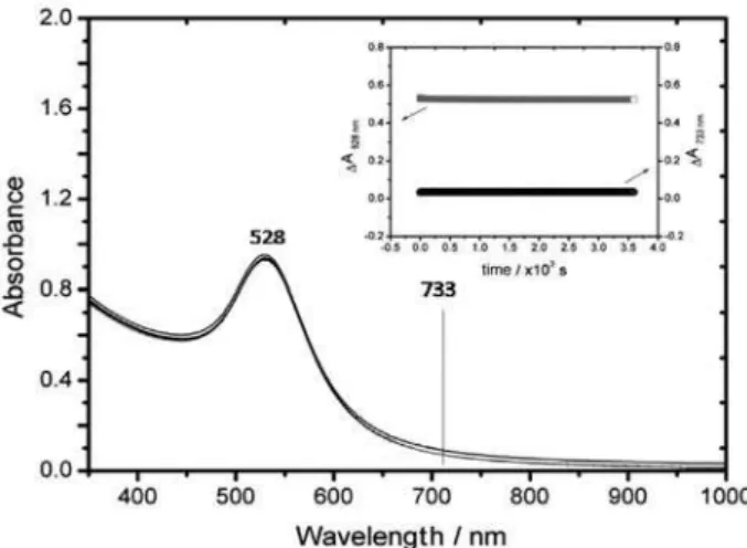 Figure 17. Illustration of the proposed binding mode for tmt-AuNP.